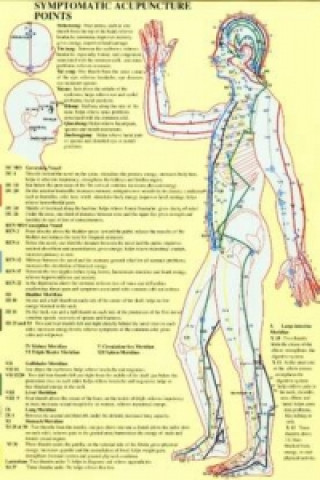 Symptomatic Acupuncture Points -- A4