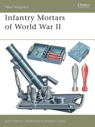 Mortars of World War II