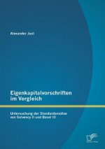 Eigenkapitalvorschriften im Vergleich