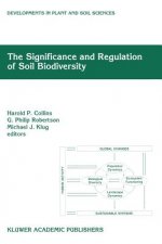 Significance and Regulation of Soil Biodiversity