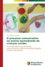 O processo comunicativo no ensino-aprendizado de criancas surdas