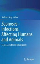 Zoonoses - Infections Affecting Humans and Animals