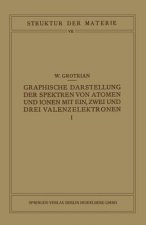 Graphische Darstellung Der Spektren Von Atomen Und Ionen Mit Ein, Zwei Und Drei Valenzelektronen