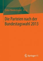 Parteien Nach Der Bundestagswahl 2013
