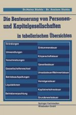 Die Besteuerung Von Personen- Und Kapitalgesellschaften