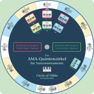 Der AMA-Quintenzirkel für Tasteninstrumente, Drehscheibe