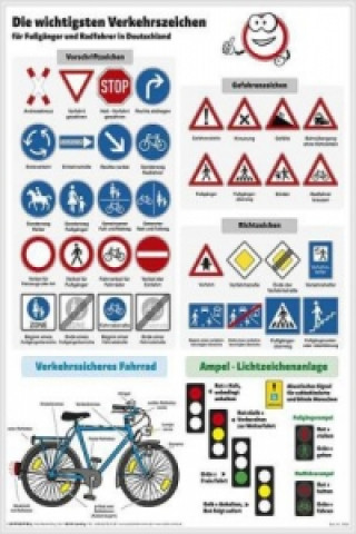 Verkehrszeichen für Fußgänger und Radfahrer - Lernposter