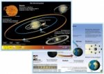 Das Sonnensystem/Die Erde in Bewegung, DUO Schreibunterlage klein