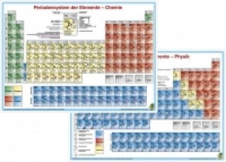 Periodensystem der Elemente - Physik/Periodensystem der Elemente - Chemie, DUO-Schreibunterlage klein