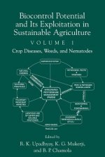 Biocontrol Potential and its Exploitation in Sustainable Agriculture