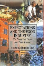 Expectations and the Food Industry