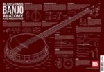Bluegrass Banjo Anatomy And Mechanics Wall Chart
