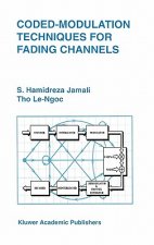 Coded-Modulation Techniques for Fading Channels