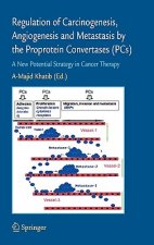 Regulation of Carcinogenesis, Angiogenesis and Metastasis by the Proprotein Convertases (PC's)