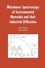 Mössbauer Spectroscopy of Environmental Materials and Their Industrial Utilization