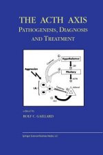 Acth Axis: Pathogenesis, Diagnosis and Treatment