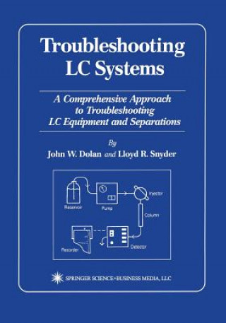 Troubleshooting LC Systems
