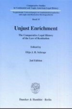 Unjust Enrichment