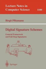 Digital Signature Schemes