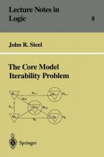 Core Model Iterability Problem