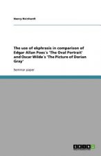 use of ekphrasis in comparison of Edgar Allan Poess 'The Oval Portrait' and Oscar Wildes 'The Picture of Dorian Gray'