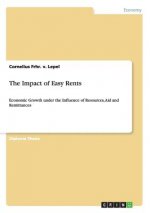 Impact of Easy Rents