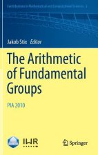 Arithmetic of Fundamental Groups