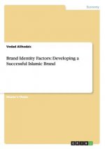 Brand Identity Factors