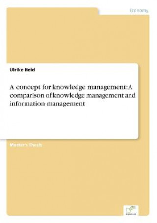 concept for knowledge management