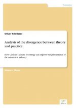 Analysis of the divergence between theory and practice