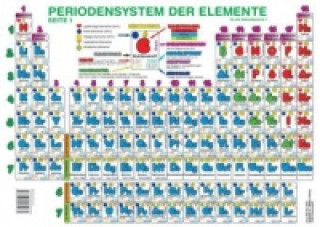 Periodensystem der Elemente für die Sekundarstufe I (Format A4)