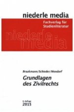 Karteikarten Grundlagen des Zivilrechts - 2022