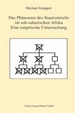 Das Phänomen des Staatsstreichs im sub-saharischen Afrika