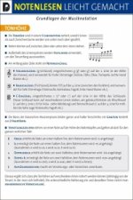 Notenlesen leicht gemacht, Grundlagen der Musiknotation