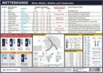 Wetterkunde, Info-Tafel
