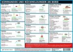 Kommandos und Rückmeldungen an Bord, Info-Tafel