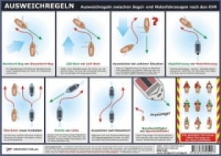 Ausweichregeln, Info-Tafel