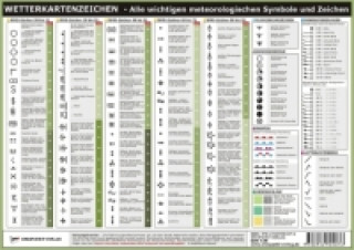 Wetterkartenzeichen