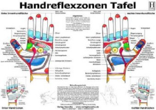 Handreflexzonen Tafel, Poster