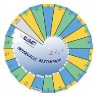 Intervalle bestimmen (Drehscheibe)