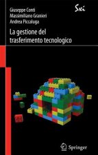 La Gestione del Trasferimento Tecnologico