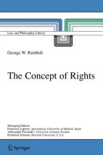 Concept of Rights