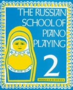 The Russian School of Piano Playing