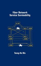 Fiber Network Service Survivability