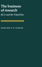 Business of Research