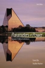 Parameters of Power Brief