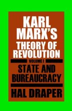 Karl Marx's Theory of Revolution