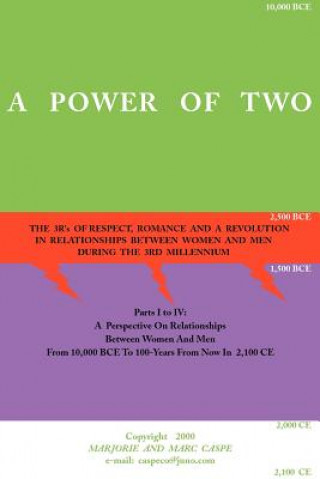 Power of Two