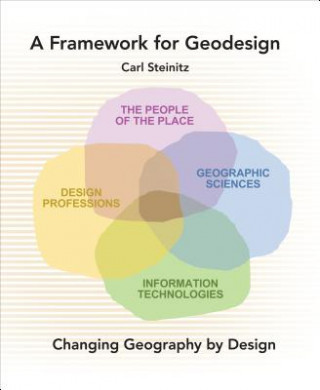 Framework for Geodesign