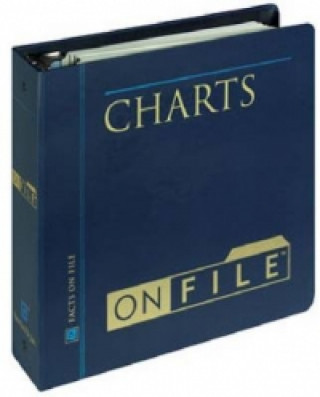 Charts on File
